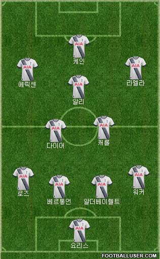 Tottenham Hotspur Formation 2015
