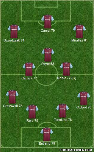 West Ham United Formation 2015