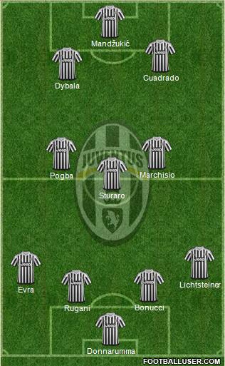 Juventus Formation 2015
