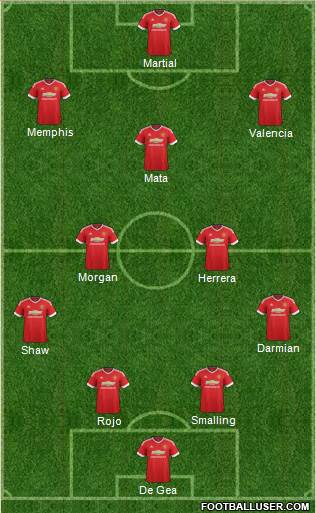Manchester United Formation 2015