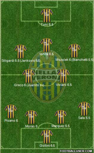 Hellas Verona Formation 2015