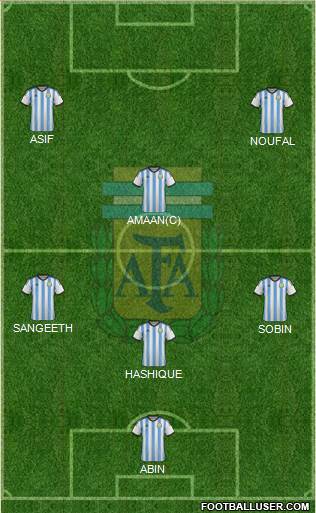 Argentina Formation 2015