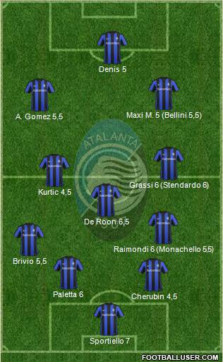 Atalanta Formation 2015