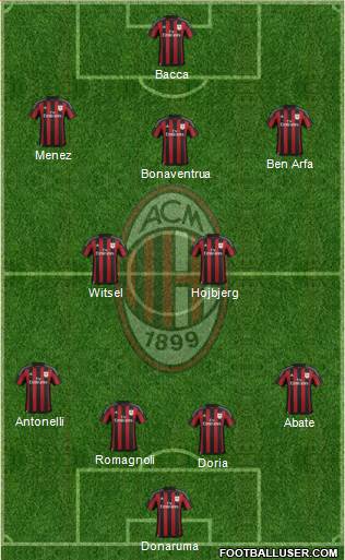 A.C. Milan Formation 2015