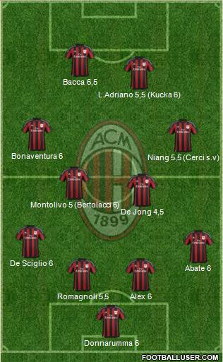 A.C. Milan Formation 2015