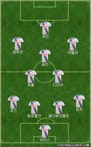 Tottenham Hotspur Formation 2015