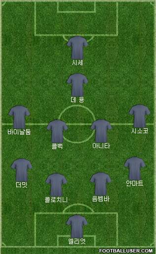 Newcastle United Formation 2015