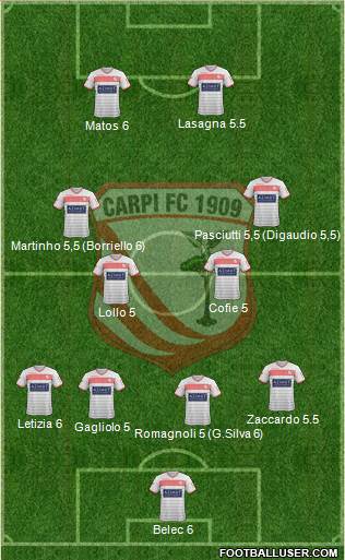 Carpi Formation 2015
