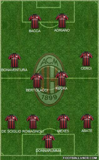 A.C. Milan Formation 2015