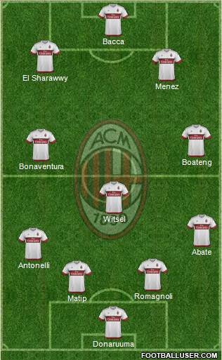 A.C. Milan Formation 2015
