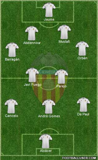 Valencia C.F., S.A.D. Formation 2015