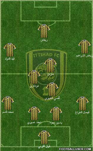 Al-Ittihad (KSA) Formation 2015