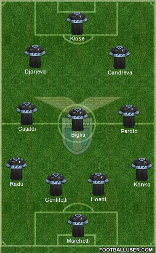 S.S. Lazio Formation 2015
