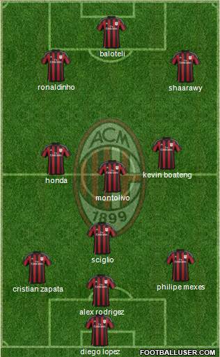 A.C. Milan Formation 2015