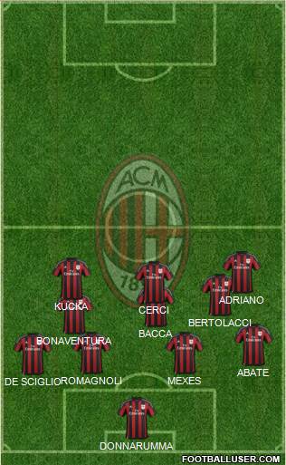 A.C. Milan Formation 2015