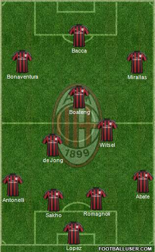 A.C. Milan Formation 2015