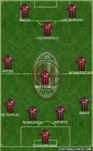 A.C. Milan Formation 2015