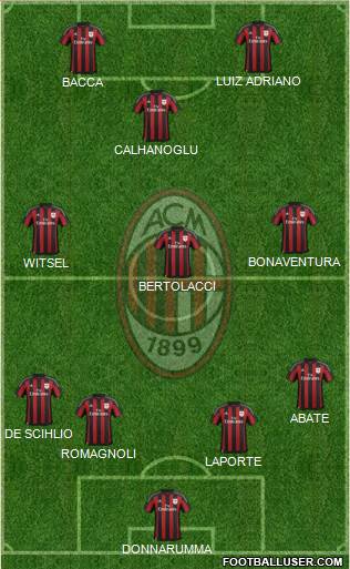 A.C. Milan Formation 2015