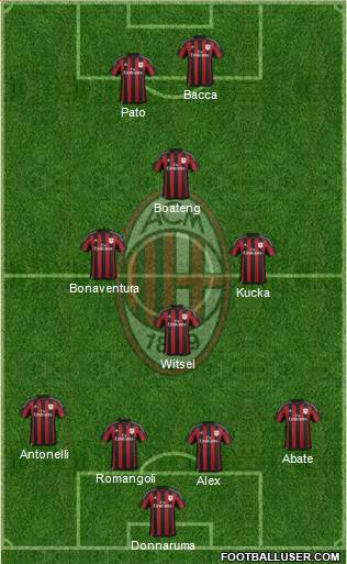 A.C. Milan Formation 2015