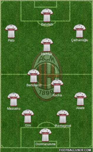 A.C. Milan Formation 2015