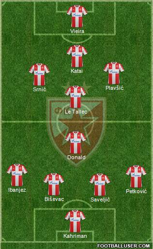 FC Red Star Belgrade Formation 2015