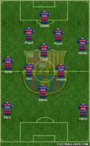 F.C. Barcelona Formation 2015