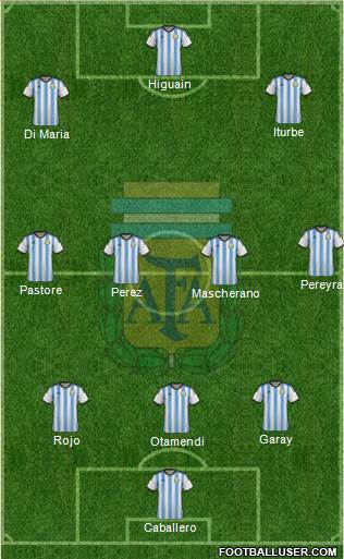Argentina Formation 2015