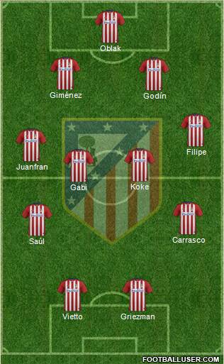 C. Atlético Madrid S.A.D. Formation 2015