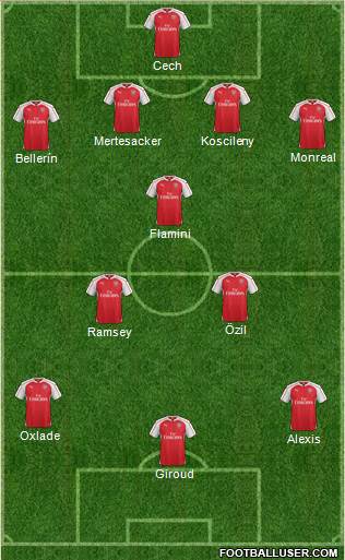 Arsenal Formation 2015