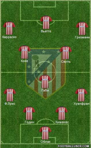 C. Atlético Madrid S.A.D. Formation 2015