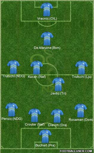 Slovenia Formation 2015