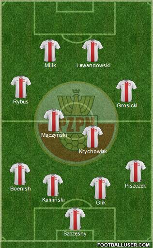 Poland Formation 2015