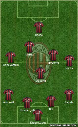 A.C. Milan Formation 2015
