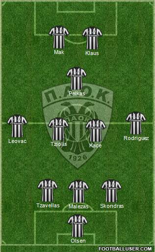 AS PAOK Salonika Formation 2015