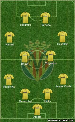 Villarreal C.F., S.A.D. Formation 2015