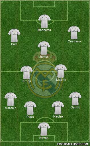 Real Madrid C.F. Formation 2015