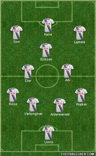 Tottenham Hotspur Formation 2015