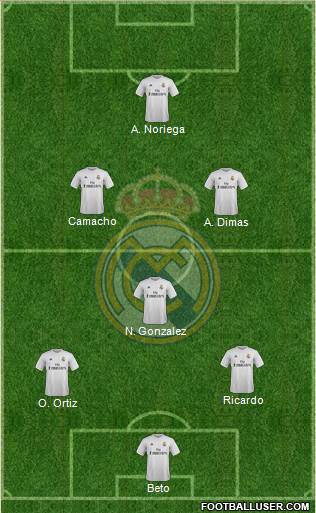 Real Madrid C.F. Formation 2015