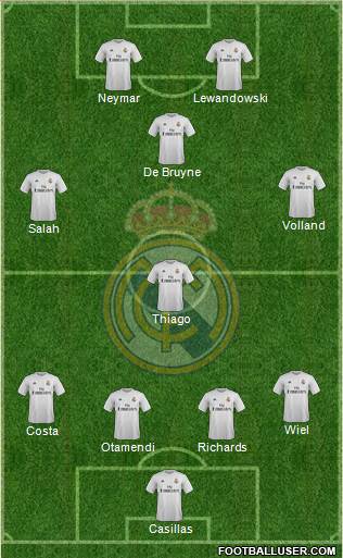 Real Madrid C.F. Formation 2015