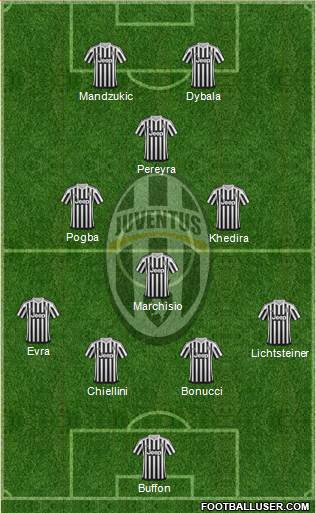 Juventus Formation 2015