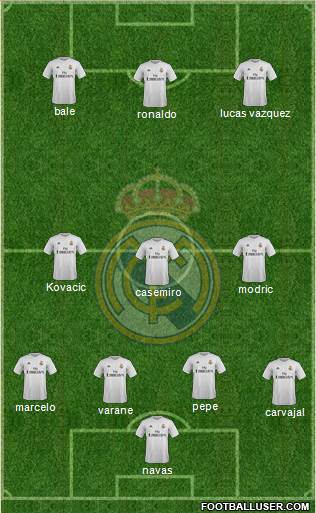 Real Madrid C.F. Formation 2015