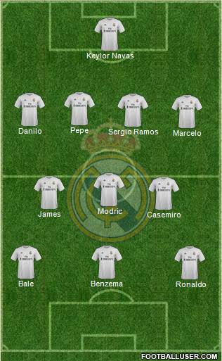 Real Madrid C.F. Formation 2015