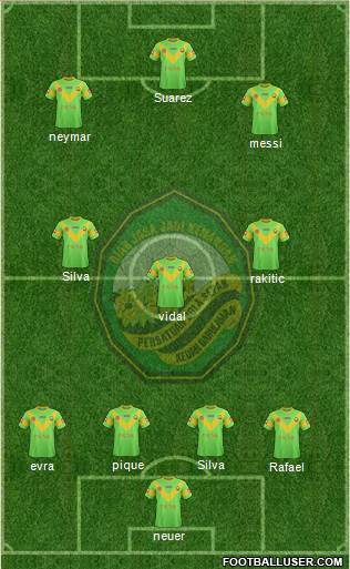 Kedah football formation