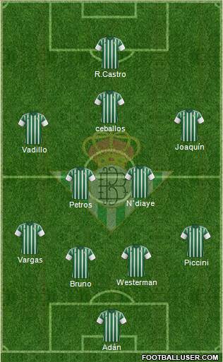 Real Betis B., S.A.D. Formation 2015