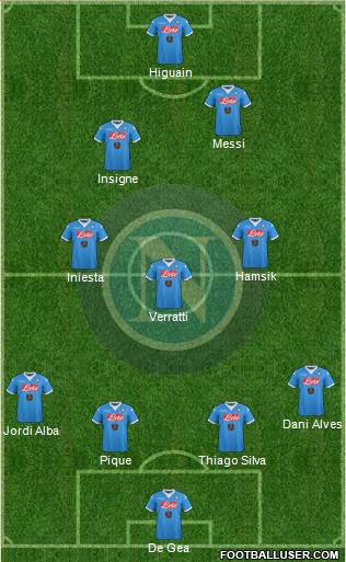 Napoli Formation 2015