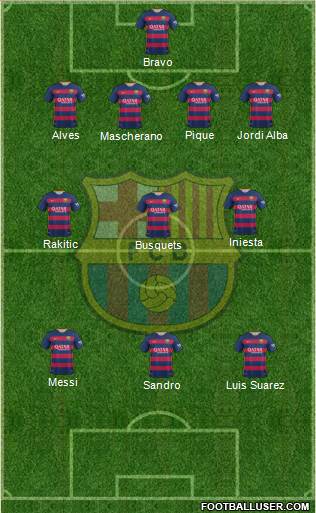 F.C. Barcelona Formation 2015