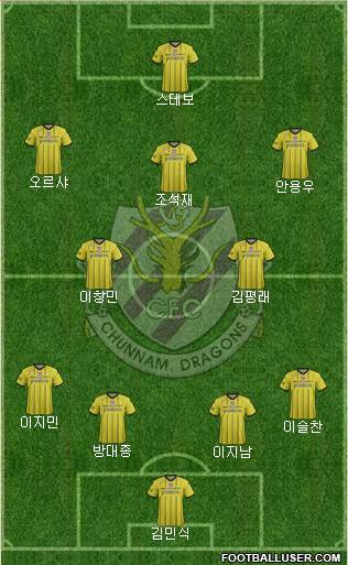 Chunnam Dragons Formation 2015