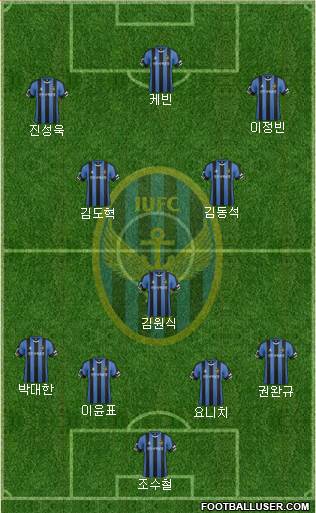Incheon United Formation 2015