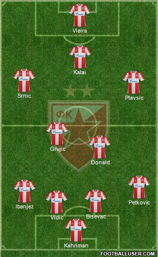 FC Red Star Belgrade Formation 2015