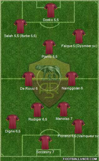 AS Roma Formation 2015